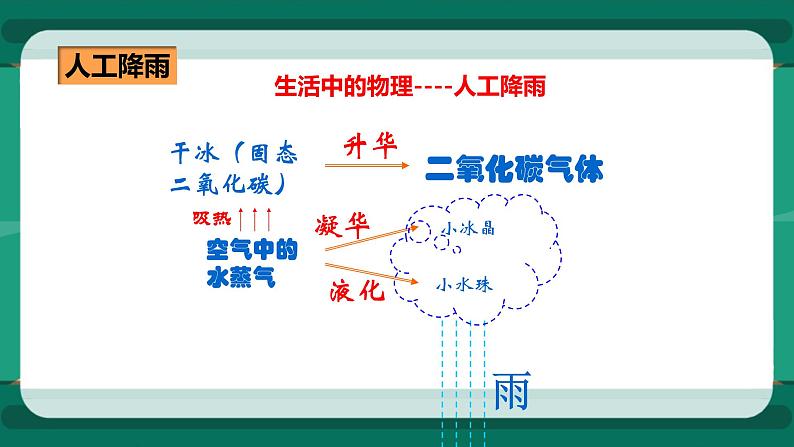 12.4升华与凝华(课件+教案+练习)08