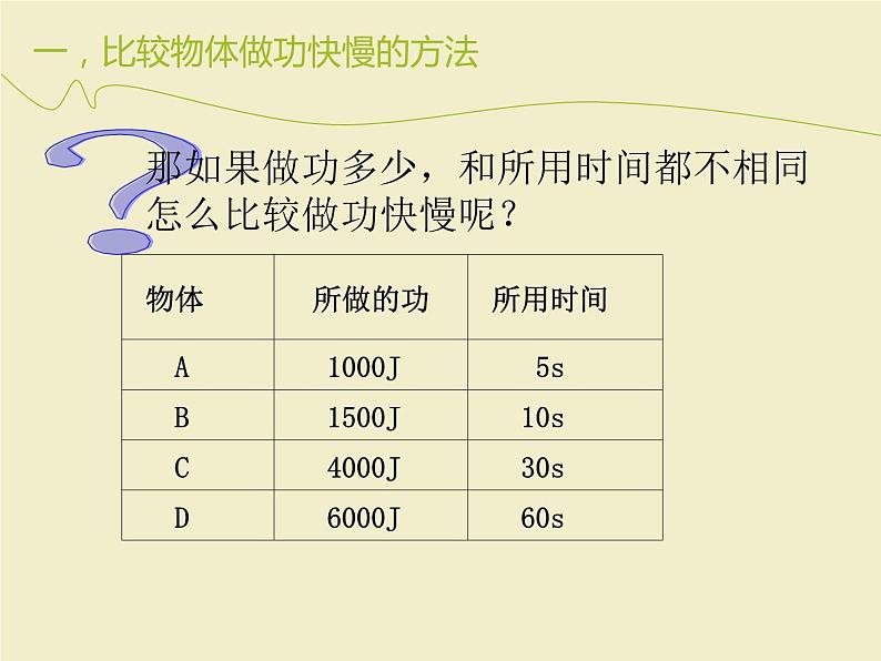 11.2 功率 课件2021-2022学年人教版物理 八年级第7页
