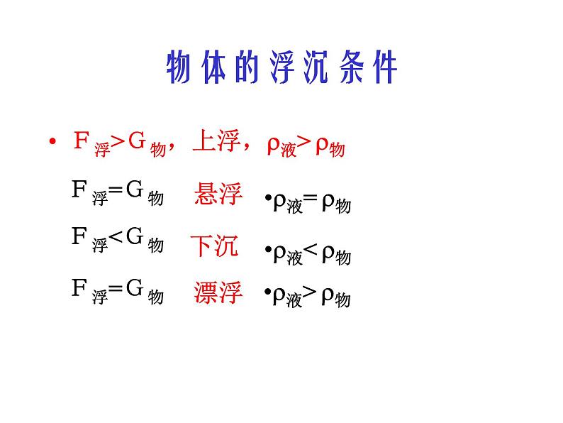 第十章 浮力 2021-2022学年人教版物理 八年级下册课件PPT第8页