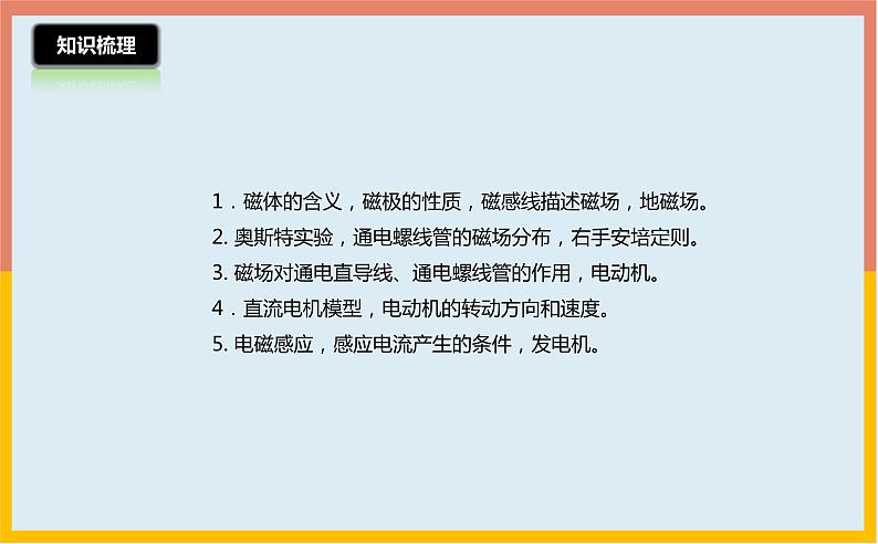 第16章电磁转换课件 2021-2022学年苏科版物理九年级下册第3页