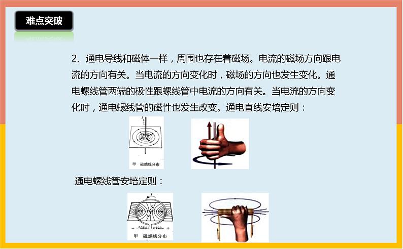 第16章电磁转换课件 2021-2022学年苏科版物理九年级下册第6页