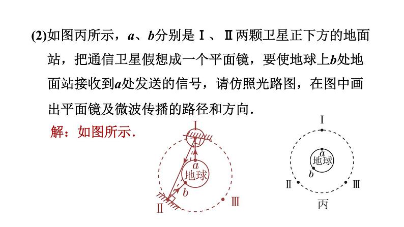 第十七章 电磁波与现代通信 课件 2021-2022学年苏科版物理九年级下册第6页