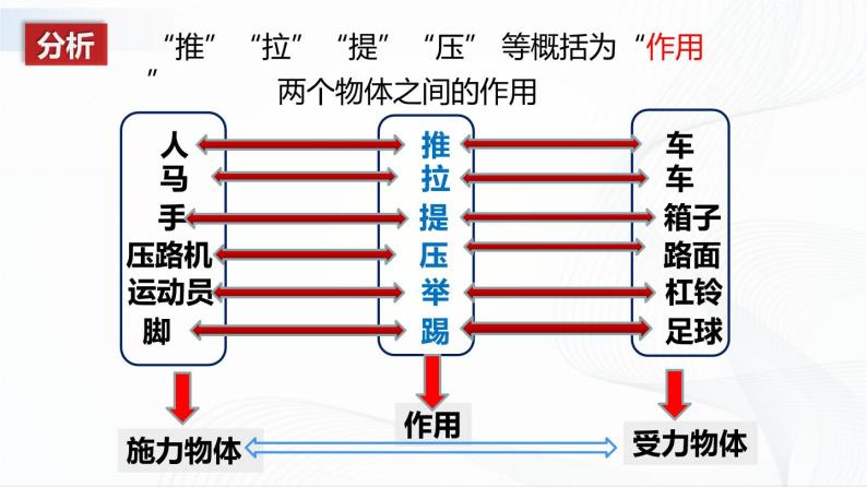 人教版物理八下7.1《力》课件+视频资料（送教案学案）04