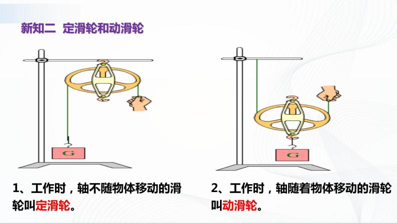 人教版物理八下12.2《滑轮》课件+视频资料（送教案练习）06