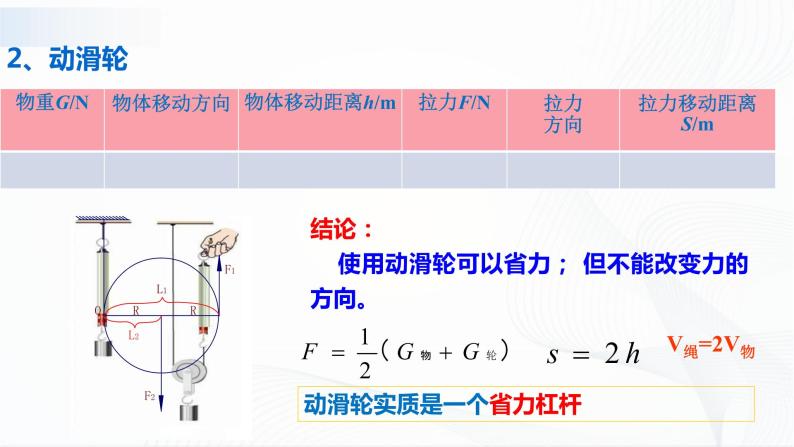 人教版物理八下12.2《滑轮》课件+视频资料（送教案练习）08