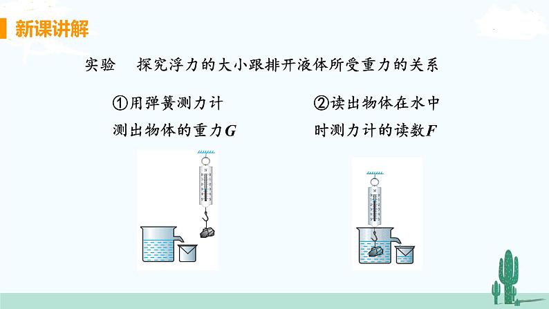 影响浮力大小因素PPT课件免费下载06