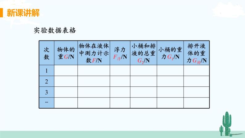 影响浮力大小因素PPT课件免费下载08