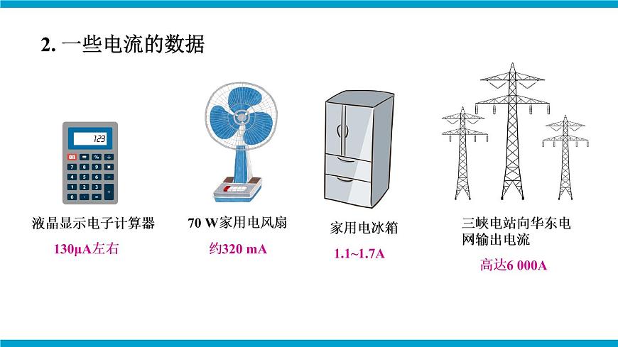 第1課時 電流  電流表第5頁
