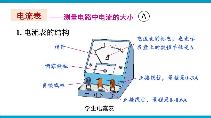 第1課時 電流  電流表第6頁