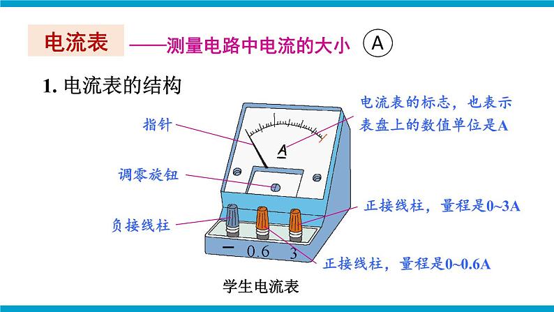 沪科版九年级物理14.4《科学探究:串联和并联电路的电流》第一课时 课件+教案+素材06