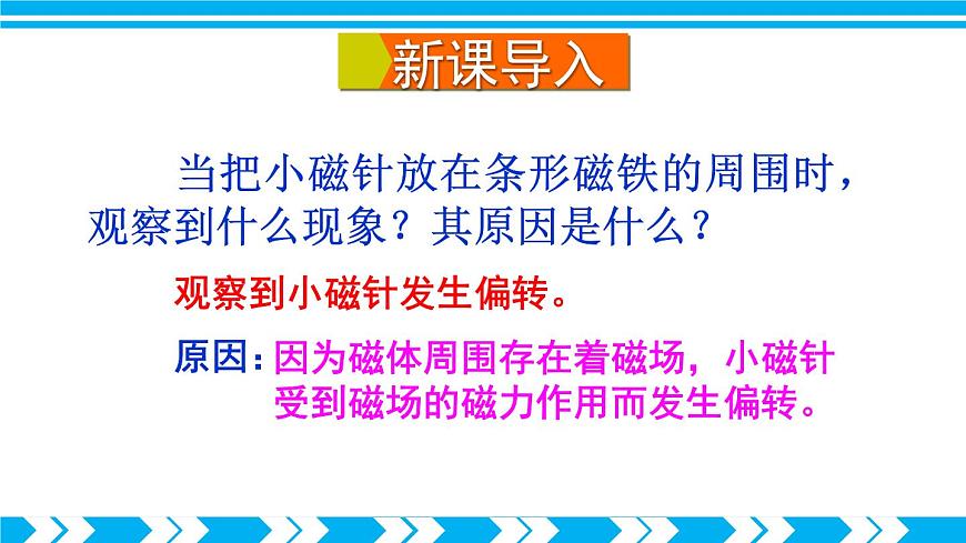 第1課時(shí) 奧斯特實(shí)驗(yàn) 通電螺線管的磁場(chǎng)第2頁(yè)