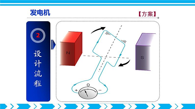 沪科版九年级物理18.2《科学探究:怎样产生感应电流》第二课时 课件+教案05