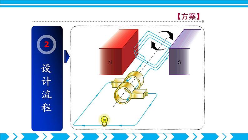 沪科版九年级物理18.2《科学探究:怎样产生感应电流》第二课时 课件+教案08