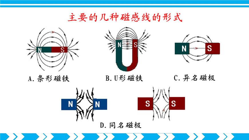 第2課時(shí) 磁感線 地磁場(chǎng)第8頁(yè)