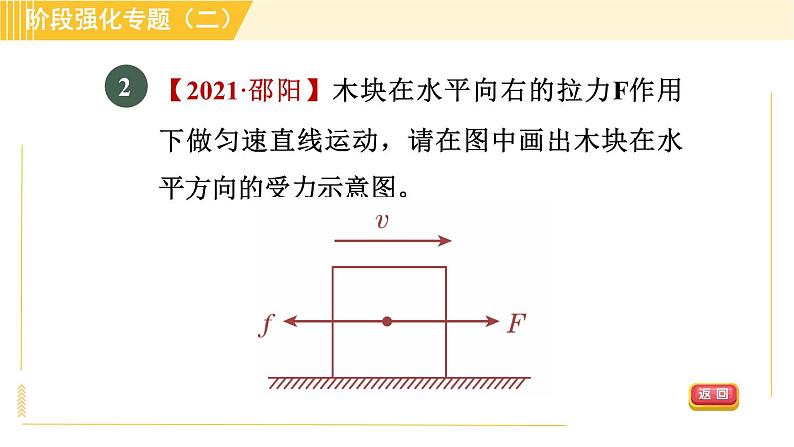 沪粤版八年级下册物理 第6章 专训1 力的作图 习题课件04