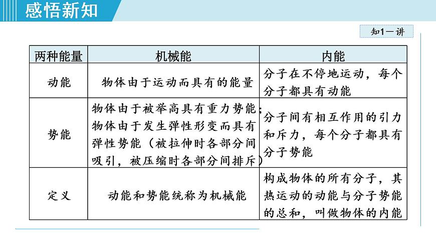 蘇科版九年級物理課件  12.2內能　熱傳遞第6頁