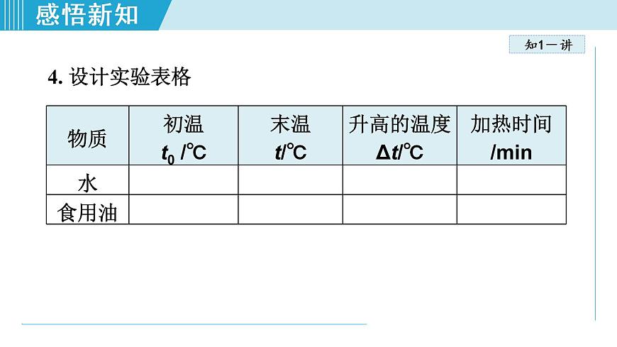 蘇科版九年級物理課件  12.3物質(zhì)的比熱容第6頁