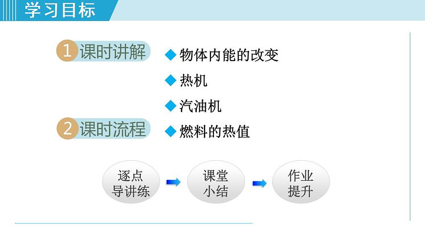 蘇科版九年級物理課件  12.4機械能和內(nèi)能的相互轉(zhuǎn)化第2頁