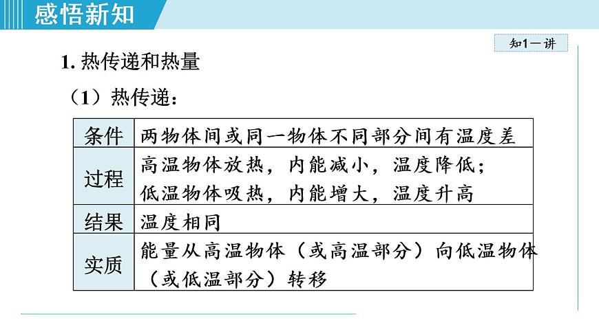 蘇科版九年級物理課件  12.4機械能和內(nèi)能的相互轉(zhuǎn)化第6頁