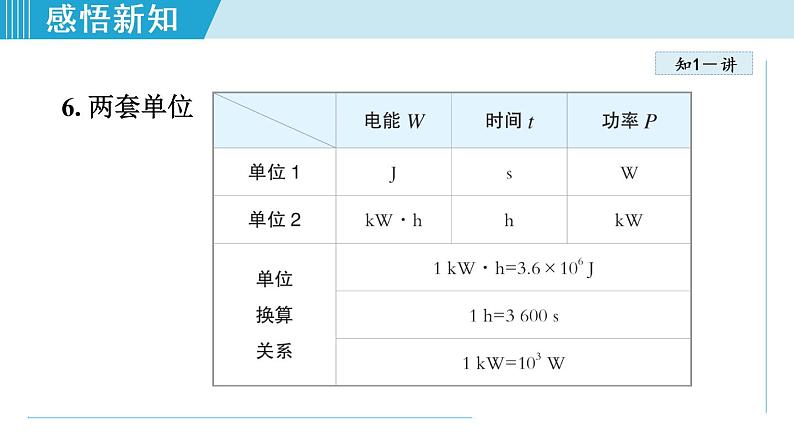 苏科版九年级物理课件 15.2电功率06