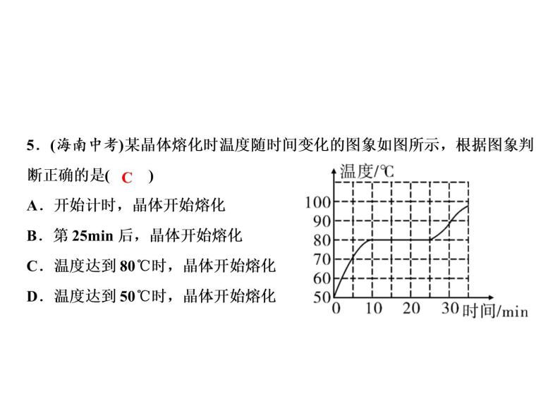 期末重难点突破 三、物态变化课件PPT05