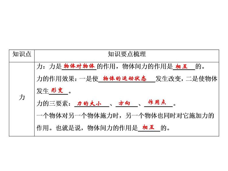 第7章 整合提升课件PPT第2页