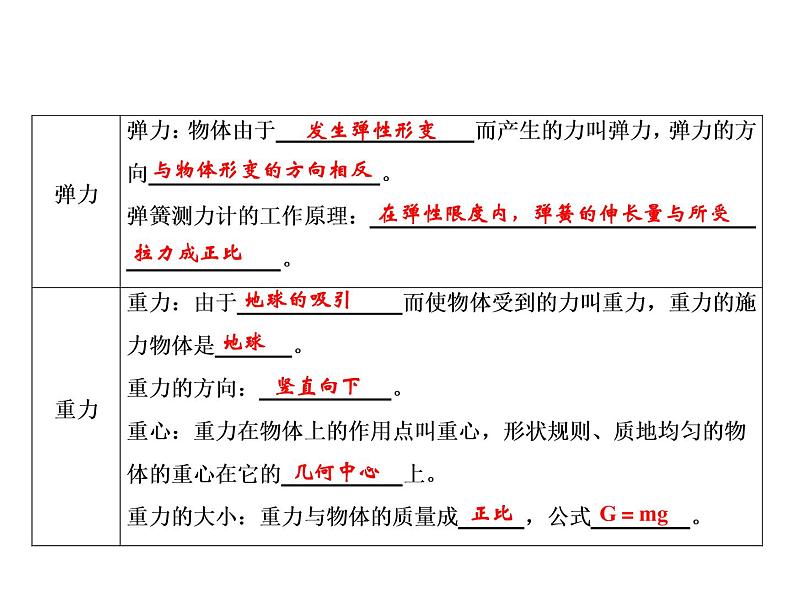 第7章 整合提升课件PPT第3页