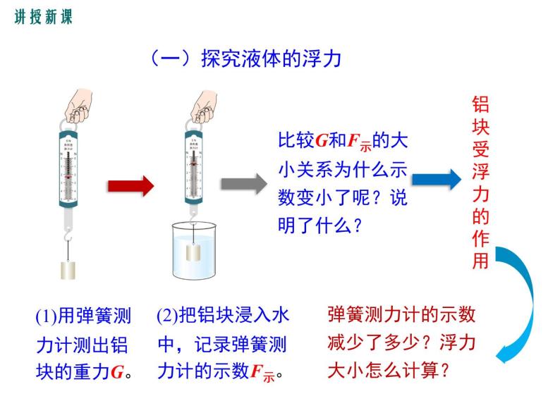 1.第一节  认识浮力课件PPT08