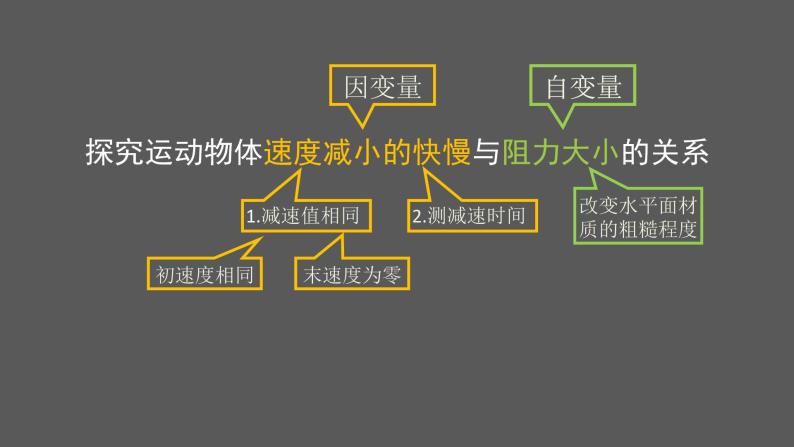 初二【物理(北京版)】运动和力的关系课件PPT08