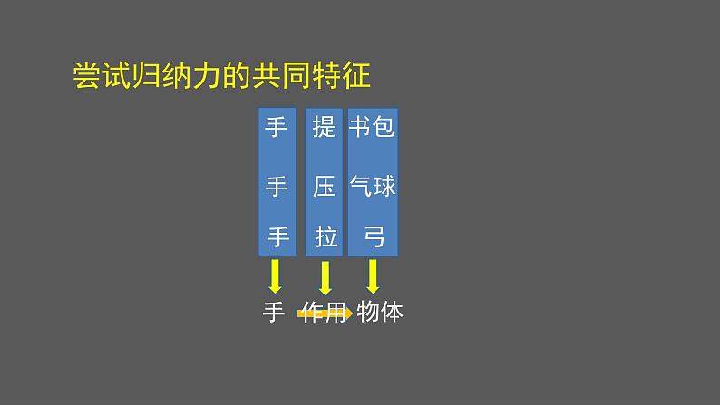 初二【物理(北京版)】力课件PPT04