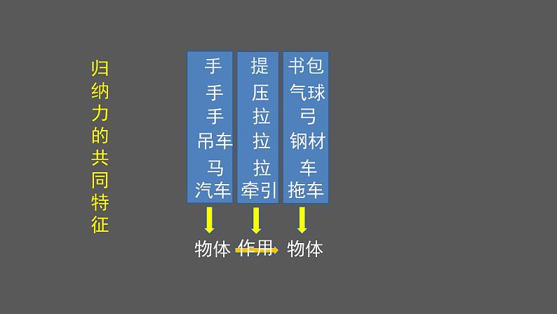 初二【物理(北京版)】力课件PPT06