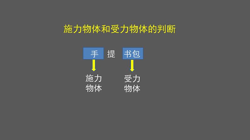 初二【物理(北京版)】力课件PPT08