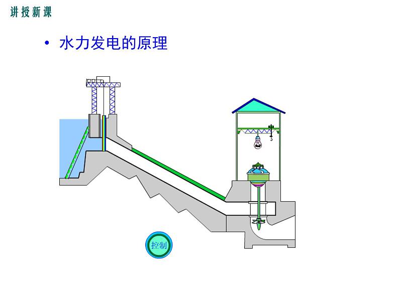 12.3 水能和风能课件PPT07