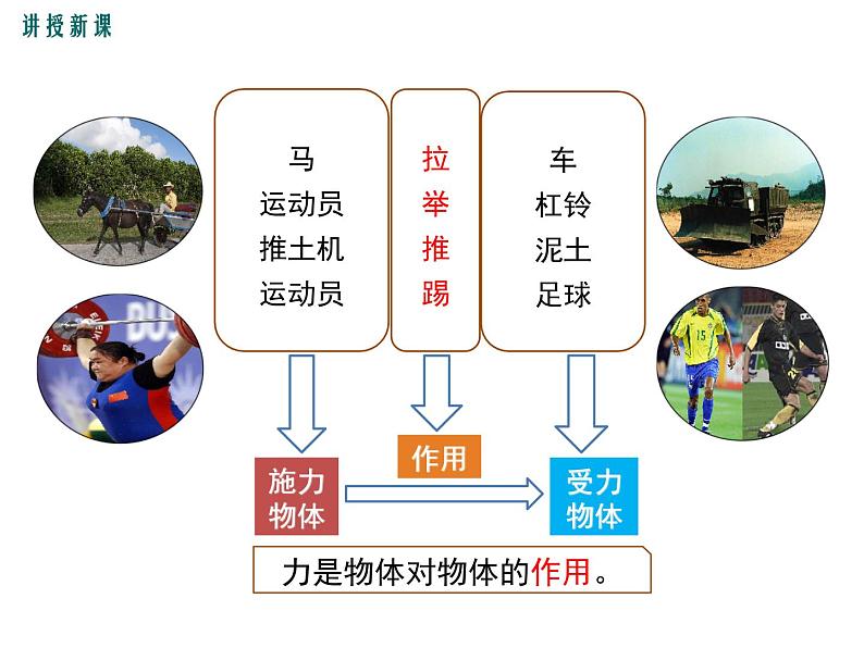 7.1 力课件PPT05