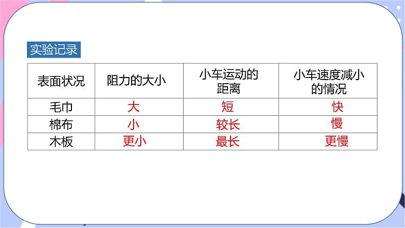 北师大版物理八年级下册7.7《牛顿第一定律》第二课时 课件+素材08