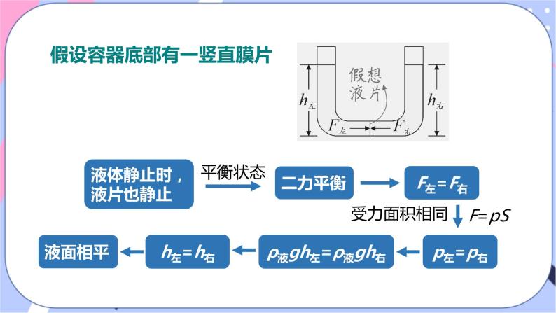 北师大版物理八年级下册8.3《连通器》课件+素材06