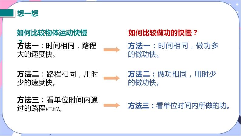 北师大版物理八年级下册9.4《功率》课件08