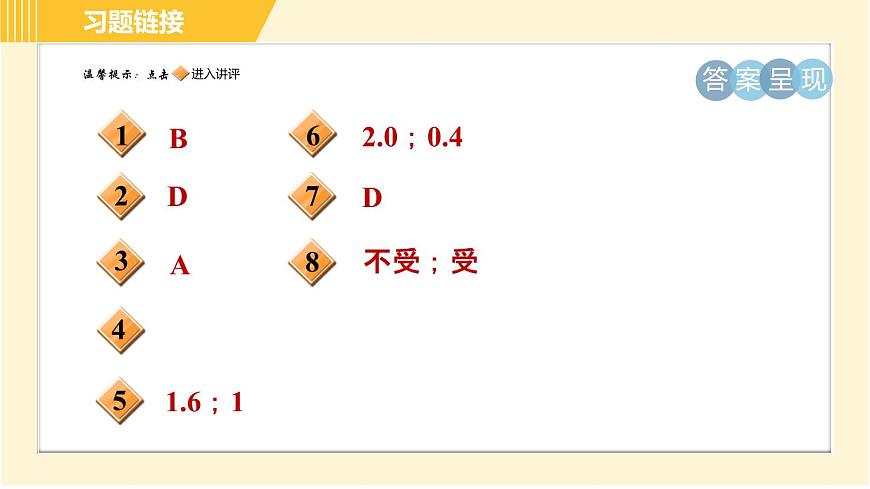 人教版八年級(jí)下冊(cè)物理 第10章 10.1目標(biāo)一 認(rèn)識(shí)浮力 習(xí)題課件第2頁(yè)