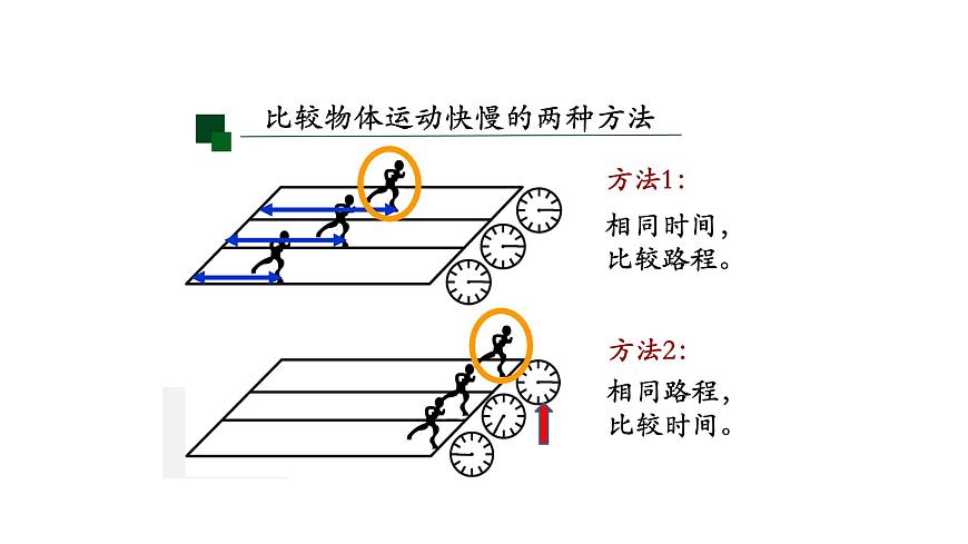 初二【物理(人教版)】運動的快慢(第一課時)課件PPT第5頁