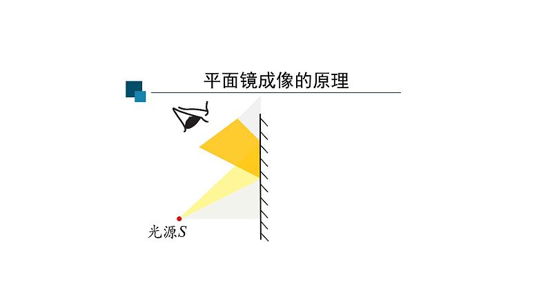 初二【物理(人教版)】平面镜成像(第二课时)课件PPT第8页