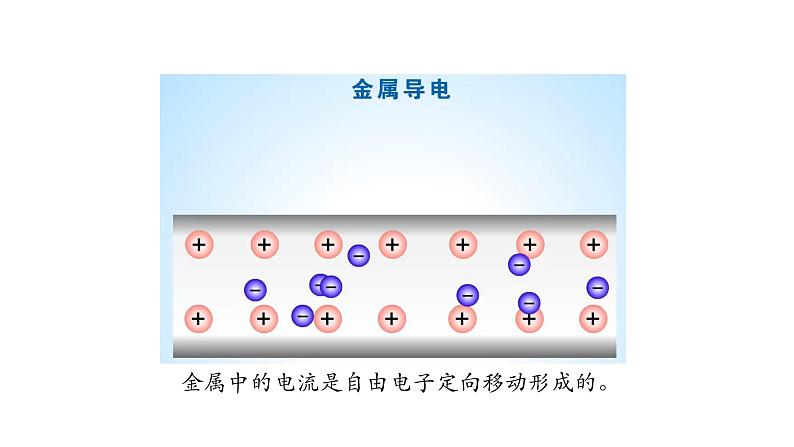 0921初三物理(人教版)电流和电路(第一课时)-2PPT第8页