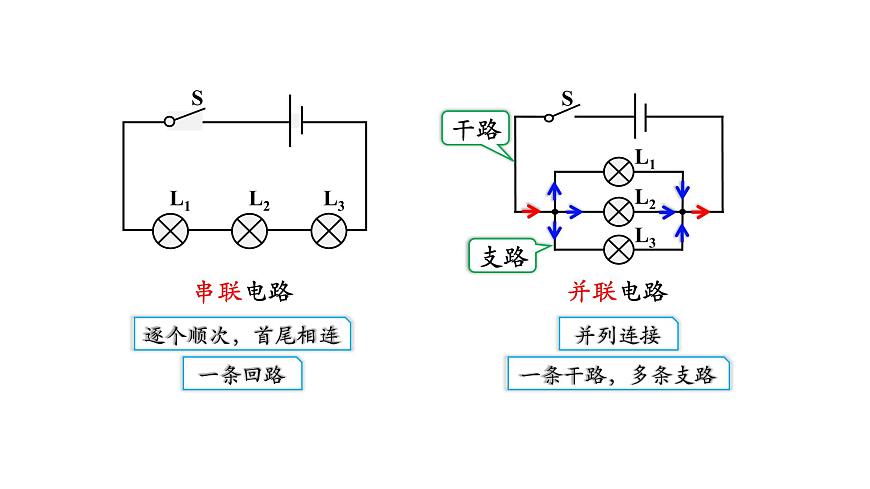 0928初三物理(人教版)串聯(lián)和并聯(lián)（第二課時(shí)）-2PPT第3頁