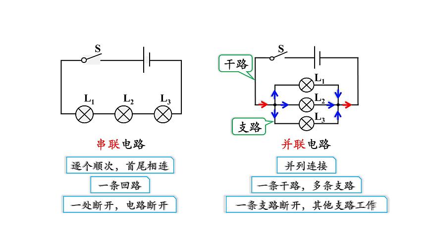 0928初三物理(人教版)串聯(lián)和并聯(lián)（第二課時(shí)）-2PPT第4頁