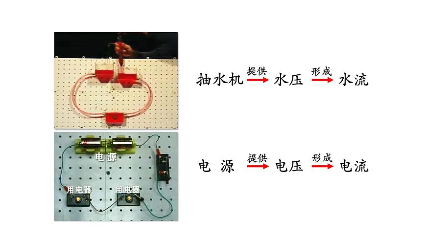 1014初三物理(人教版)電壓-2PPT第7頁(yè)