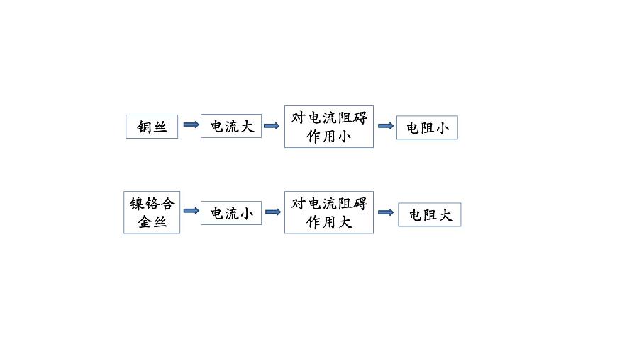 1019初三物理(人教版)電阻-2PPT第8頁