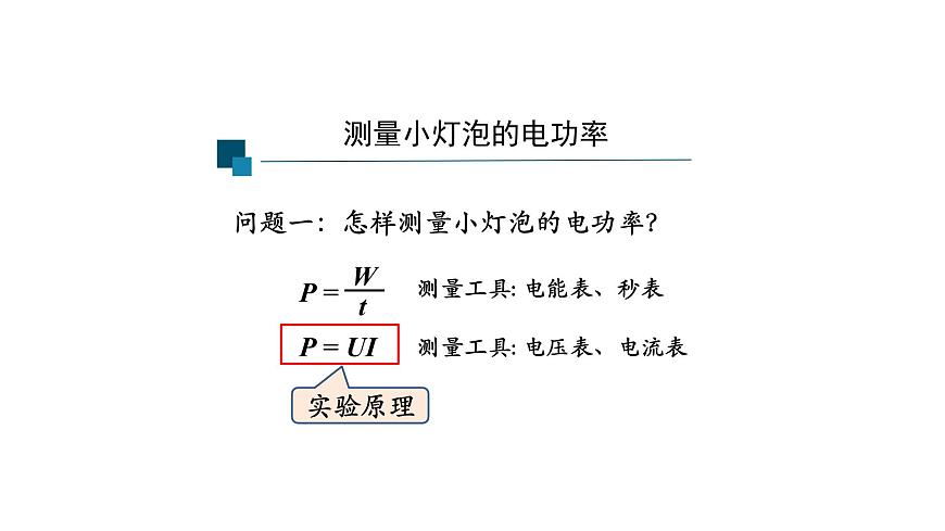 1116初三物理(人教版)測量小燈泡的電功率-2PPT第2頁