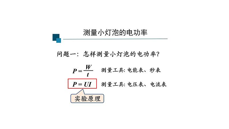 1116初三物理(人教版)测量小灯泡的电功率-2PPT第2页