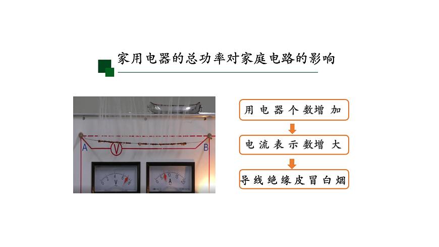 初三【物理(人教版)】家庭電路中電流過大的原因課件PPT第7頁