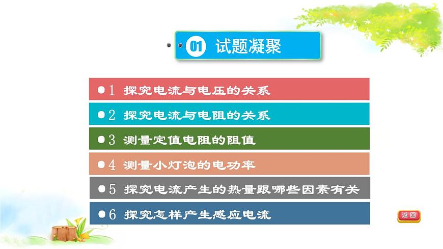 2021年初中物理二輪復(fù)習(xí) 電學(xué)高頻實(shí)驗(yàn) 課件（福建?。┑?頁(yè)