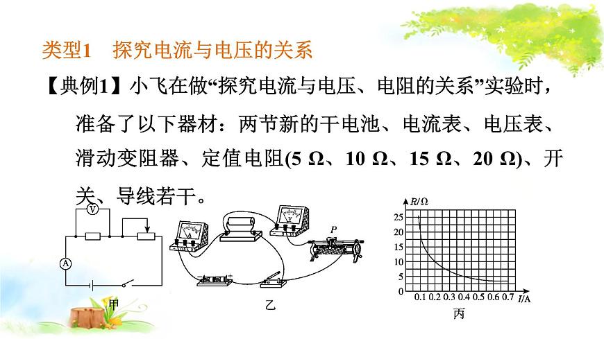 2021年初中物理二輪復(fù)習(xí) 電學(xué)高頻實(shí)驗(yàn) 課件（福建?。┑?頁(yè)